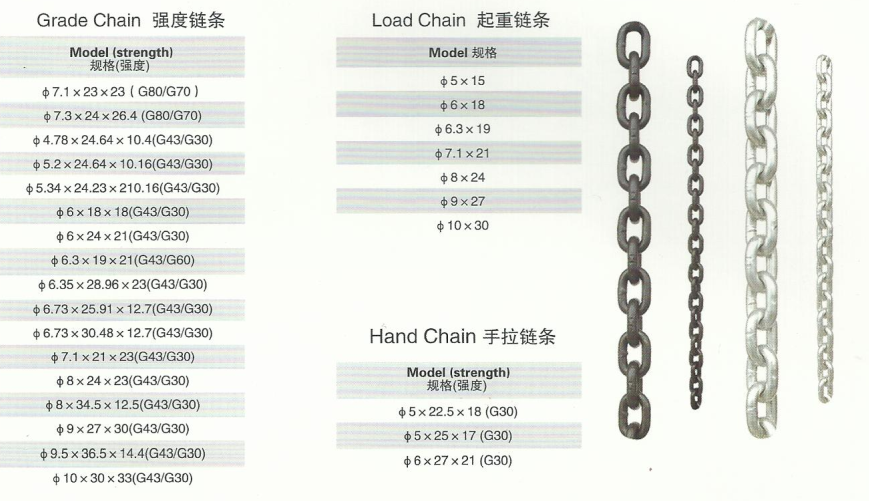  6mm起重鏈條技術(shù)參數